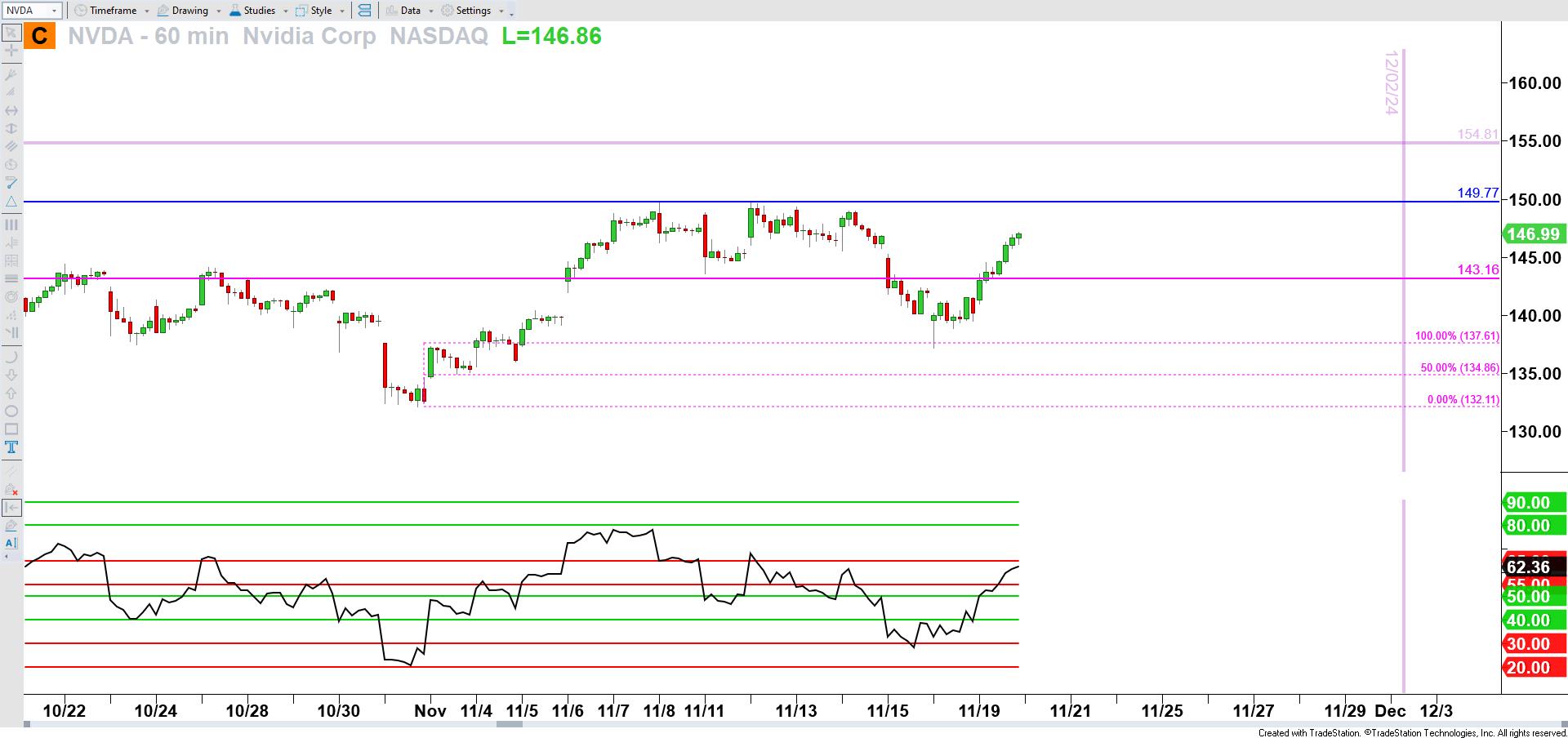 Nvidia into Earnings Market Insights for Wed Nov 20, 2024 Hima Reddy